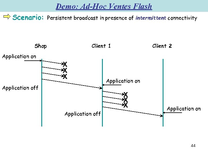 Demo: Ad-Hoc Ventes Flash Scenario: Persistent broadcast in presence of intermittent connectivity Shop Client