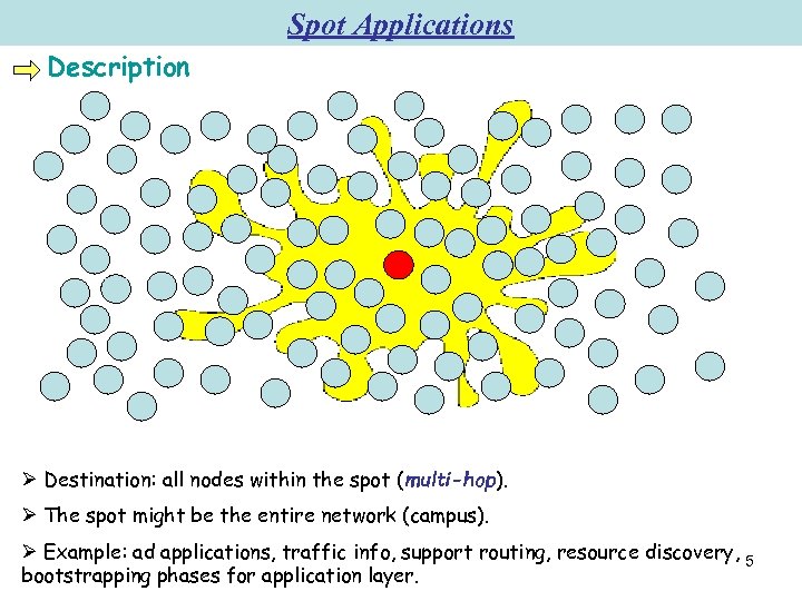 Spot Applications Description Ø Destination: all nodes within the spot (multi-hop). Ø The spot