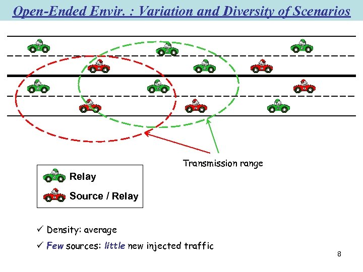 Open-Ended Envir. : Variation and Diversity of Scenarios Transmission range Relay Source / Relay