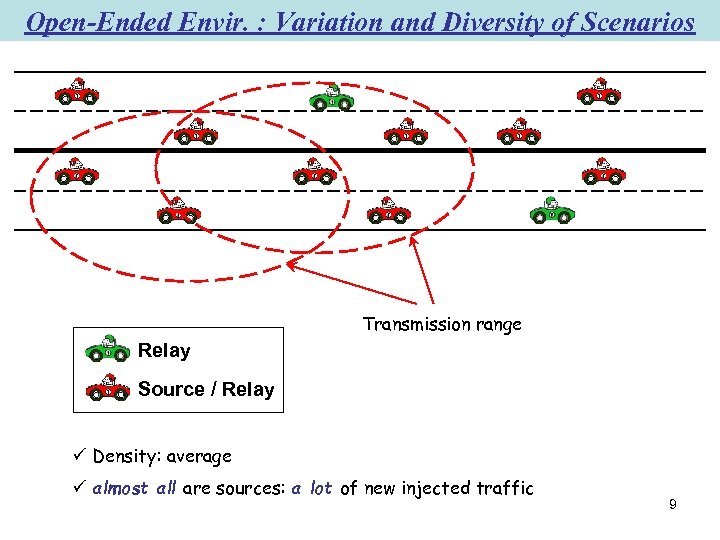 Open-Ended Envir. : Variation and Diversity of Scenarios Transmission range Relay Source / Relay