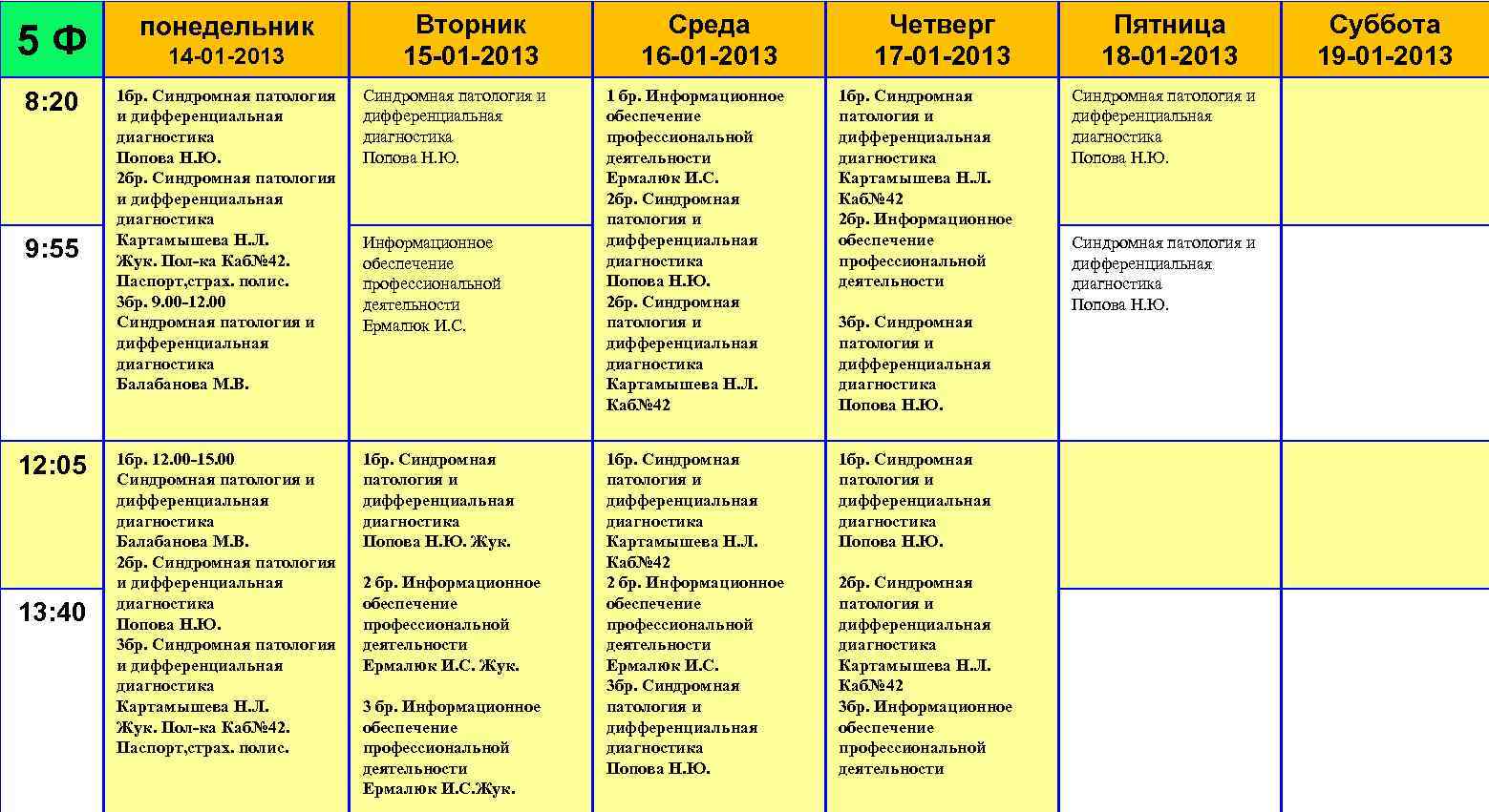Вторник 15 -01 -2013 5 Ф понедельник 8: 20 1 бр. Синдромная патология и