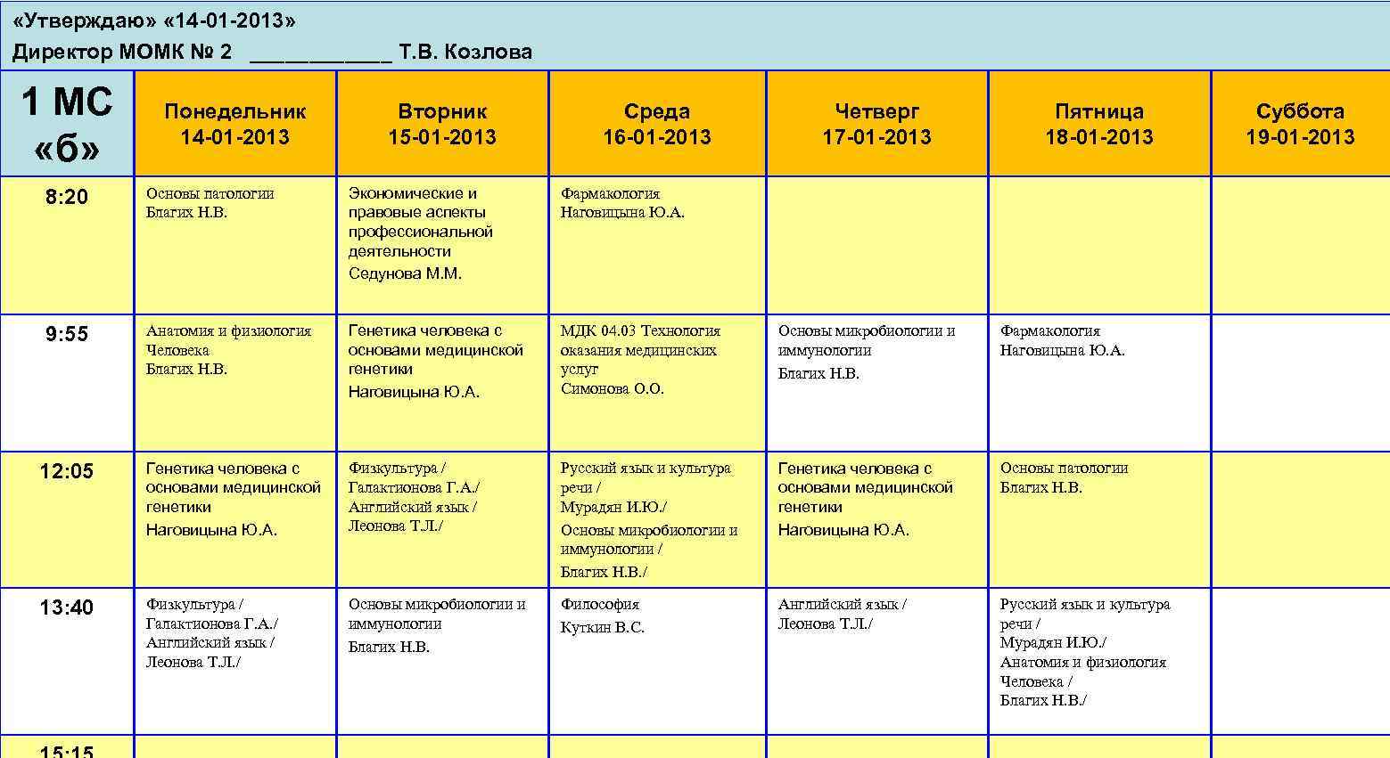  «Утверждаю» « 14 -01 -2013» Директор МОМК № 2 ______ Т. В. Козлова
