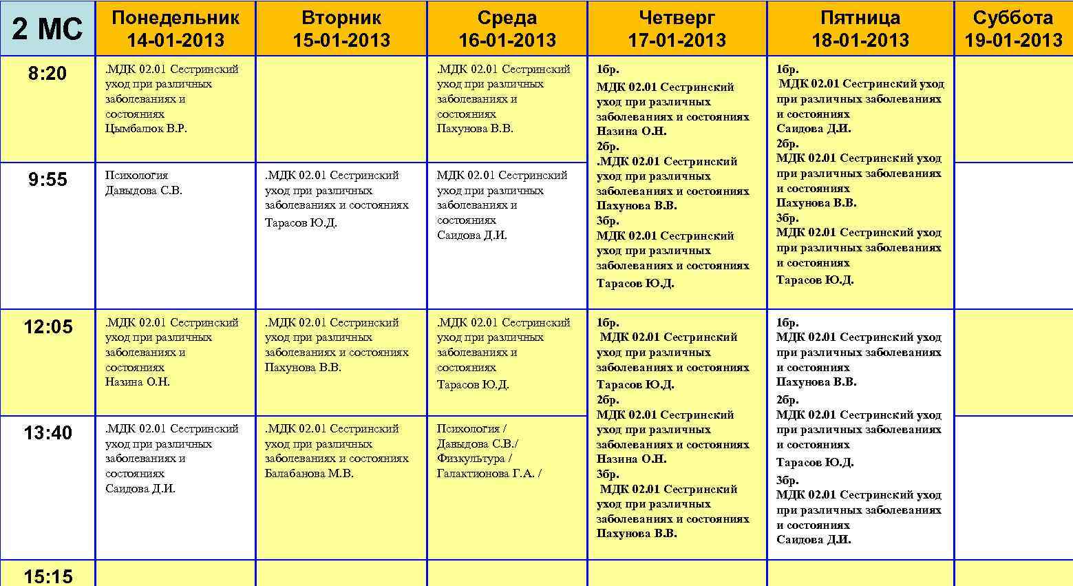 2 МС Понедельник 14 -01 -2013 8: 20 . МДК 02. 01 Сестринский уход