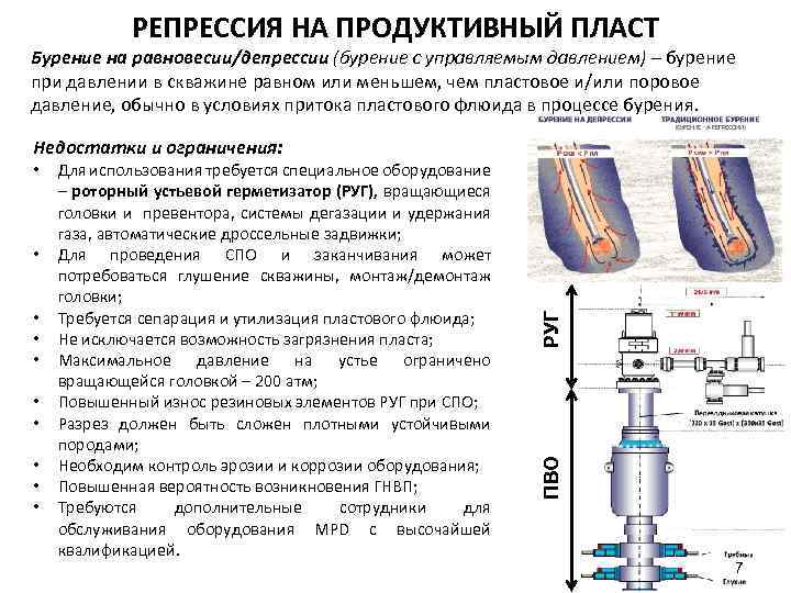 РЕПРЕССИЯ НА ПРОДУКТИВНЫЙ ПЛАСТ Бурение на равновесии/депрессии (бурение с управляемым давлением) – бурение при