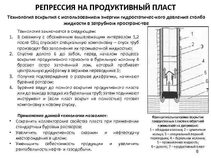 РЕПРЕССИЯ НА ПРОДУКТИВНЫЙ ПЛАСТ Технология вскрытия с использованием энергии гидростатичес кого давления столба жидкости