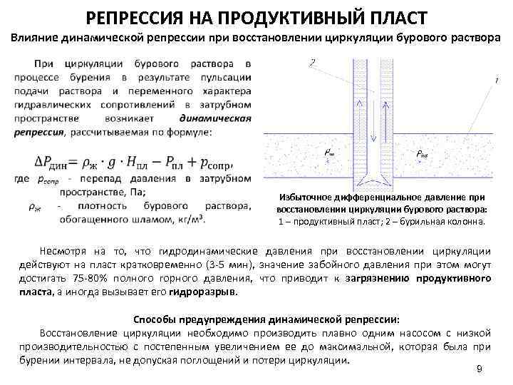 РЕПРЕССИЯ НА ПРОДУКТИВНЫЙ ПЛАСТ Влияние динамической репрессии при восстановлении циркуляции бурового раствора Избыточное дифференциальное