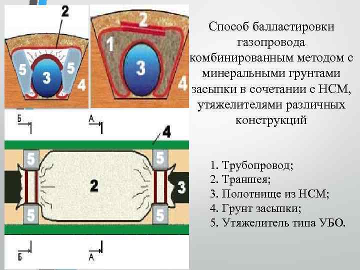 Радуга 716д схема