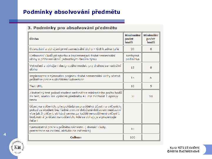 Podmínky absolvování předmětu 4 Kurz 4 IT 115 cvičení ©Alena Buchalcevová 
