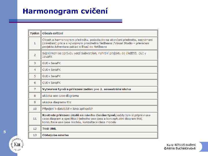 Harmonogram cvičení 5 Kurz 4 IT 115 cvičení ©Alena Buchalcevová 
