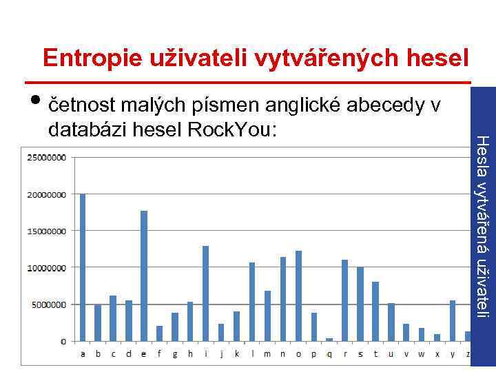 Entropie uživateli vytvářených hesel • četnost malých písmen anglické abecedy v Hesla vytvářená uživateli