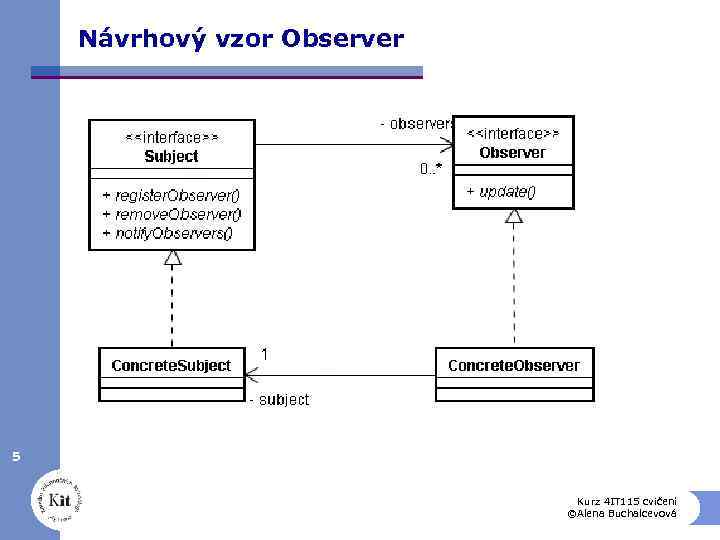 Návrhový vzor Observer 5 Kurz 4 IT 115 cvičení ©Alena Buchalcevová 