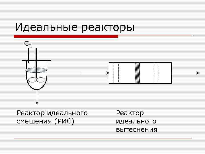 Реактор идеального вытеснения схема