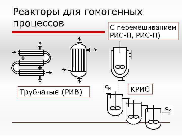 Гомогенный реактор фото