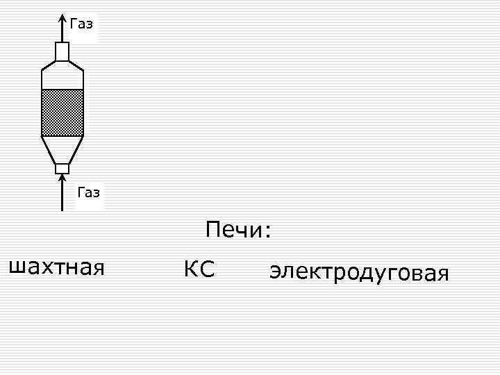 Газ Печи: шахтная КС электродуговая 