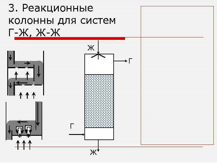 3. Реакционные колонны для систем Г-Ж, Ж-Ж Ж Г Г Ж 