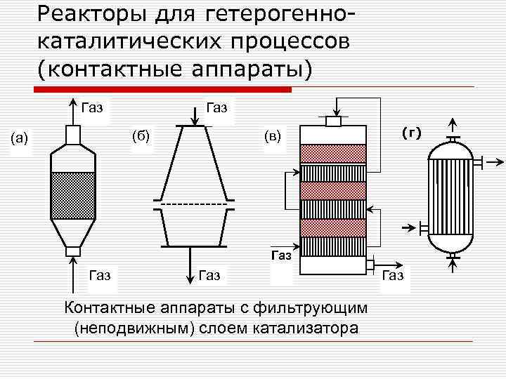 Каталитический газ