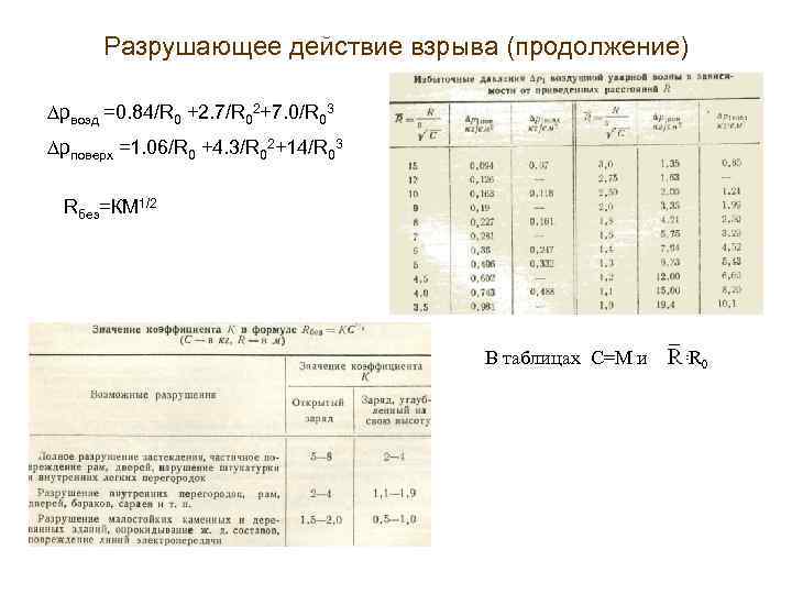 Разрушающее действие взрыва (продолжение) рвозд =0. 84/R 0 +2. 7/R 02+7. 0/R 03 рповерх