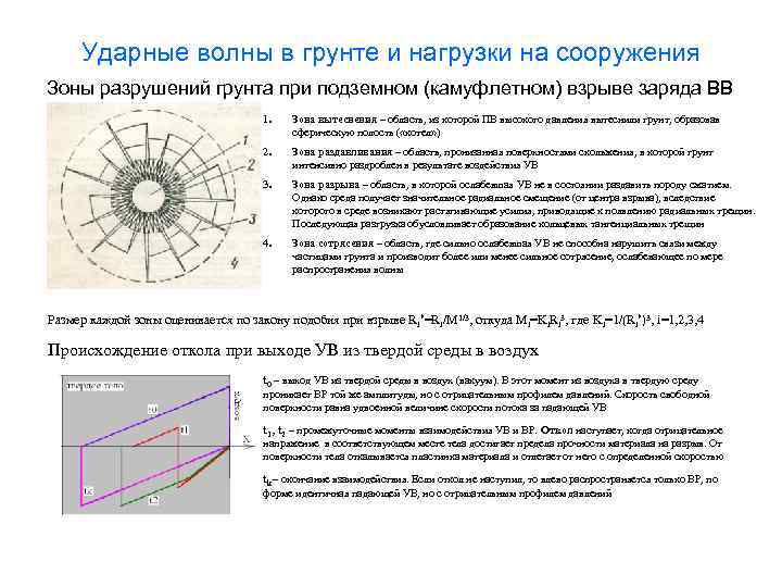 Устойчивость ударной волны. Область распространения ударной волны. Ударная волна в грунте. Зоны разрушения при взрыве.