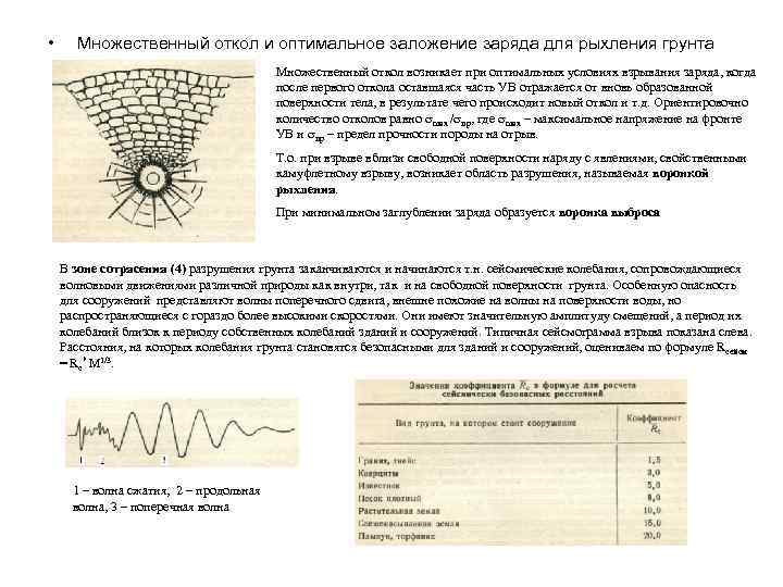  • Множественный откол и оптимальное заложение заряда для рыхления грунта Множественный откол возникает