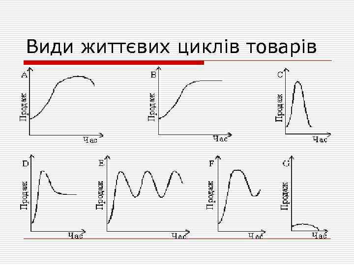 Види життєвих циклів товарів 