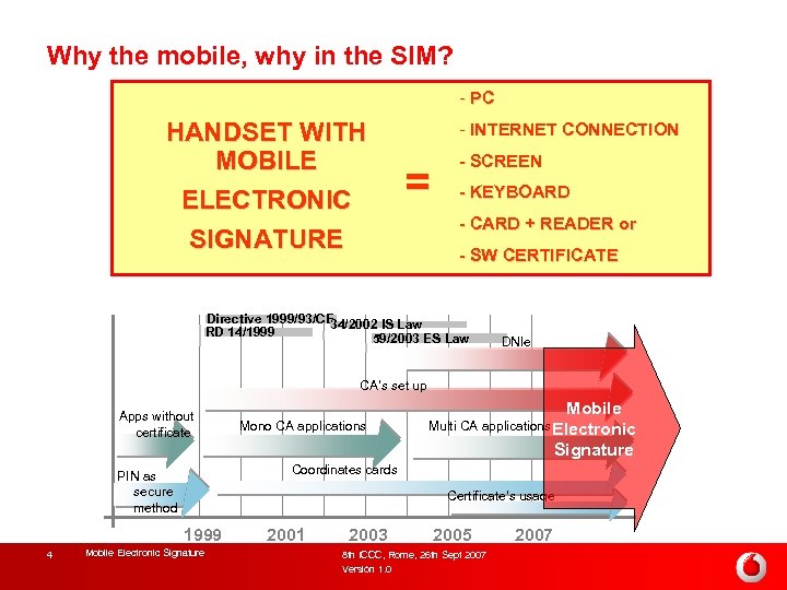 Why the mobile, why in the SIM? - PC HANDSET WITH MOBILE ELECTRONIC SIGNATURE