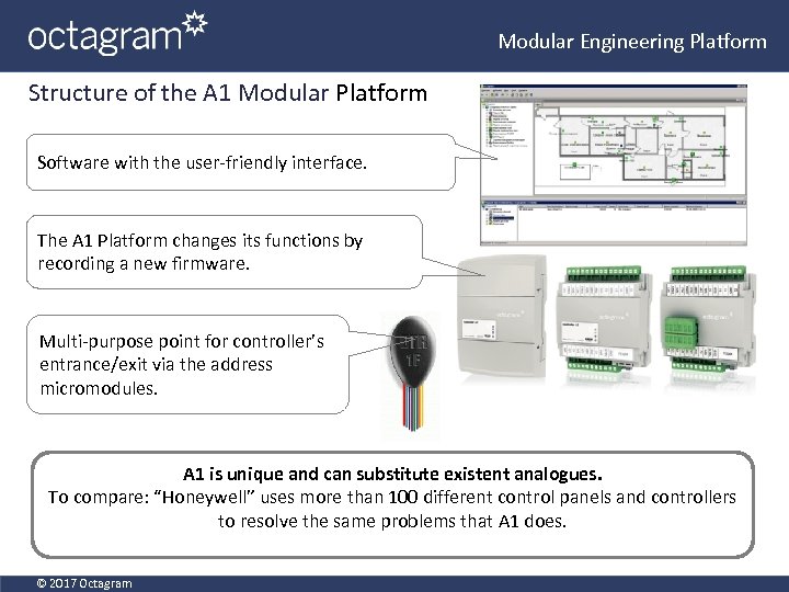 Modular Engineering Platform Structure of the A 1 Modular Platform Software with the user-friendly