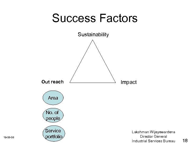 Success Factors Sustainability Out reach Impact Area No. of people 19 -08 -08 Service