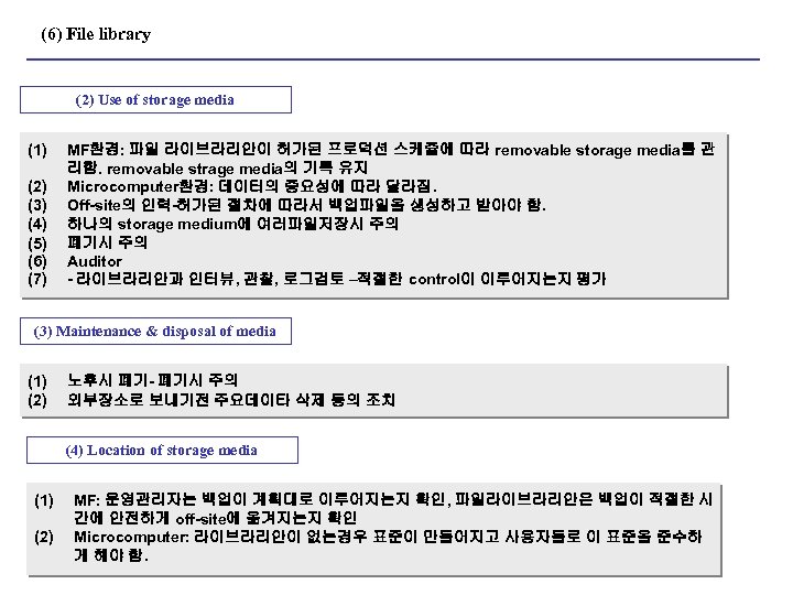 (6) File library (2) Use of storage media (1) (2) (3) (4) (5) (6)