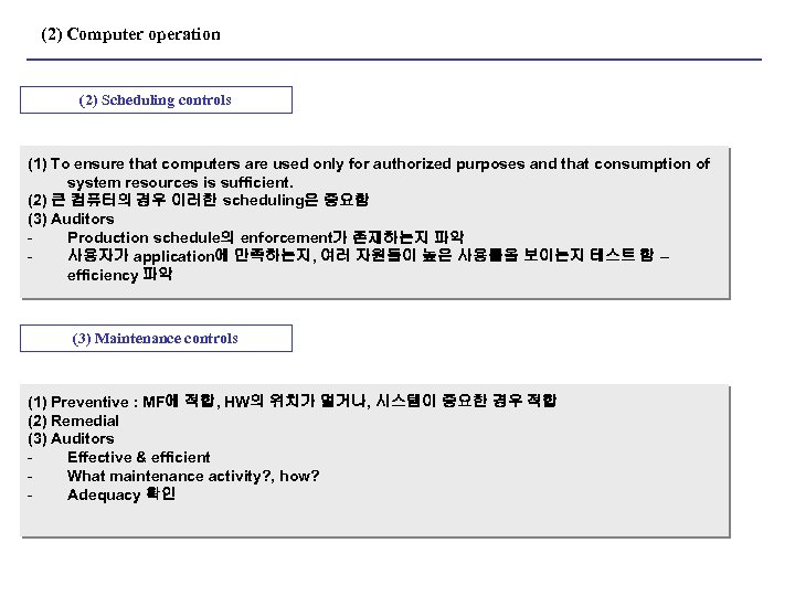 (2) Computer operation (2) Scheduling controls (1) To ensure that computers are used only