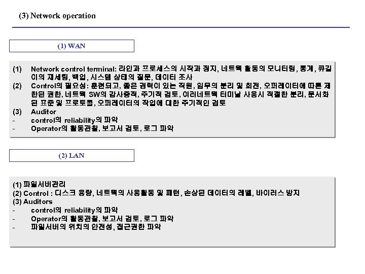 (3) Network operation (1) WAN (1) (2) (3) - Network control terminal: 라인과 프로세스의