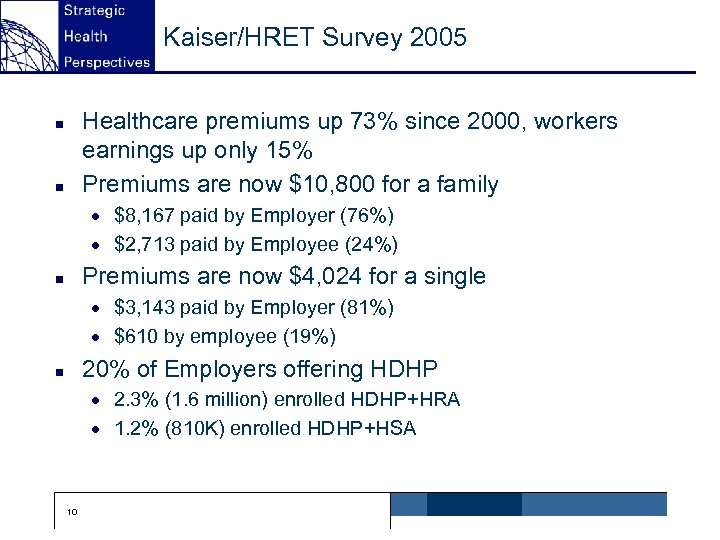 Kaiser/HRET Survey 2005 Healthcare premiums up 73% since 2000, workers earnings up only 15%