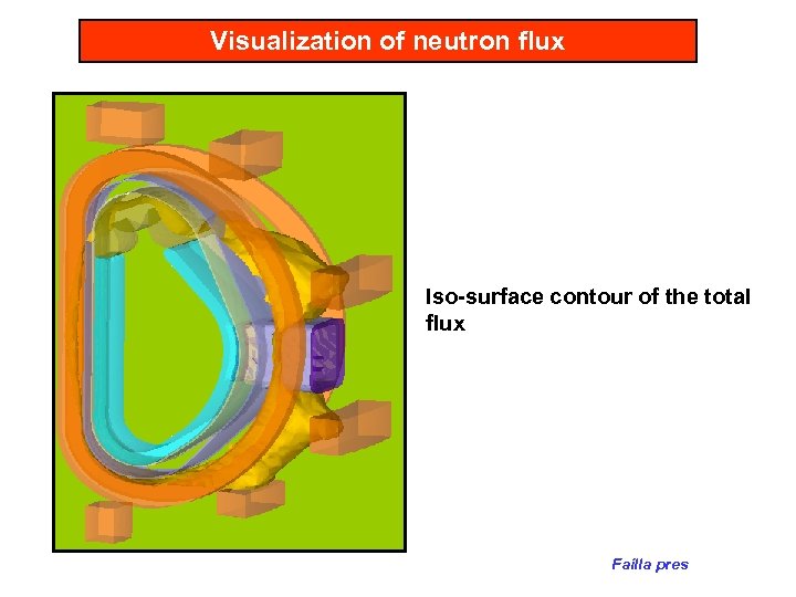 Visualization of neutron flux Iso-surface contour of the total flux Failla pres 