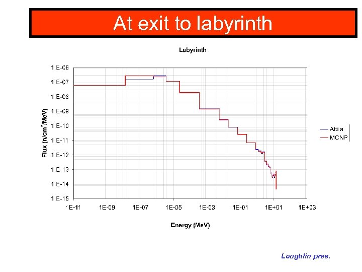 At exit to labyrinth Loughlin pres. 