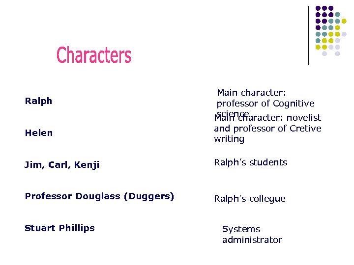 Ralph Main character: professor of Cognitive science Main character: novelist Helen and professor of