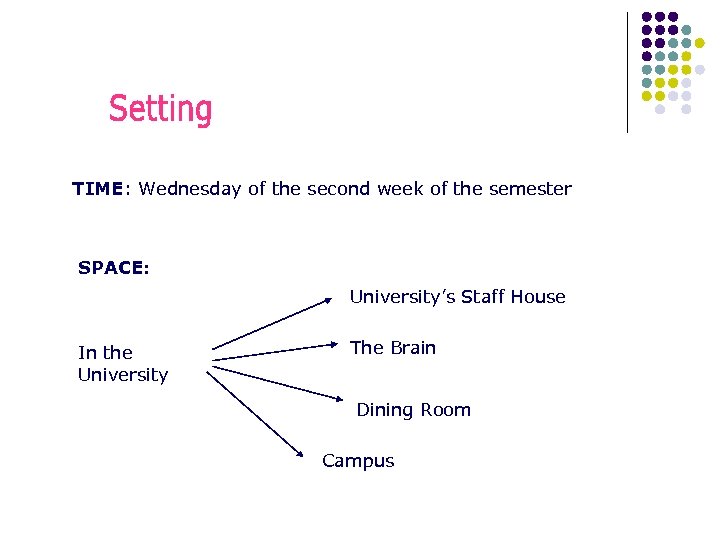 TIME: Wednesday of the second week of the semester SPACE: University’s Staff House In