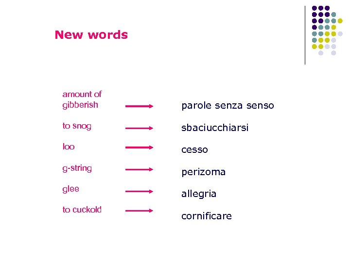 New words amount of gibberish parole senza senso to snog sbaciucchiarsi loo cesso g-string