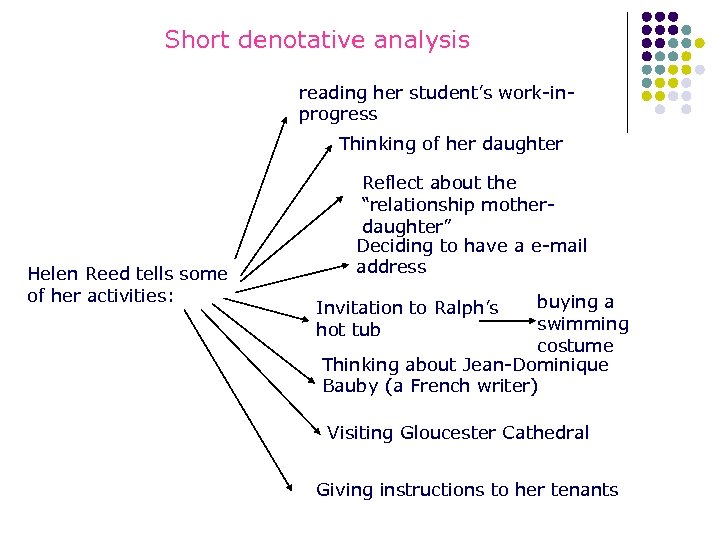 Short denotative analysis reading her student’s work-inprogress Thinking of her daughter Helen Reed tells
