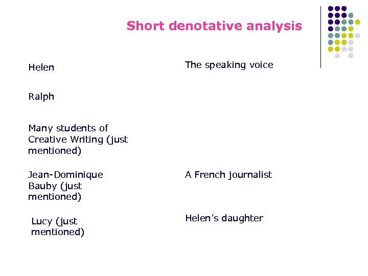 Short denotative analysis Helen The speaking voice Ralph Many students of Creative Writing (just