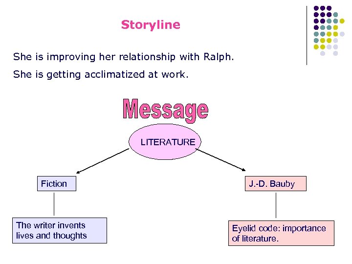 Storyline She is improving her relationship with Ralph. She is getting acclimatized at work.