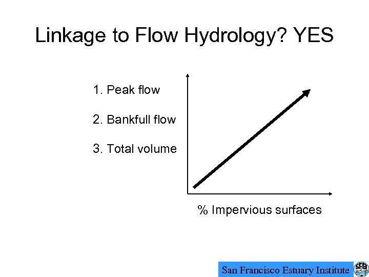 Linkage to Flow Hydrology? YES 1. Peak flow 2. Bankfull flow 3. Total volume