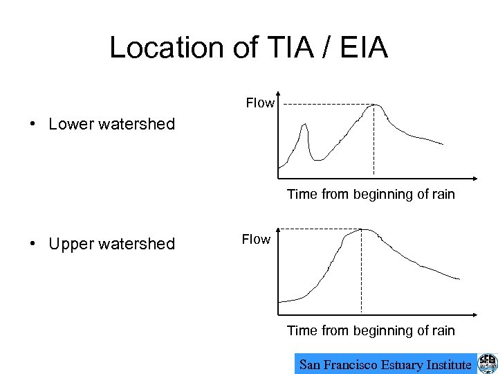 Location of TIA / EIA Flow • Lower watershed Time from beginning of rain