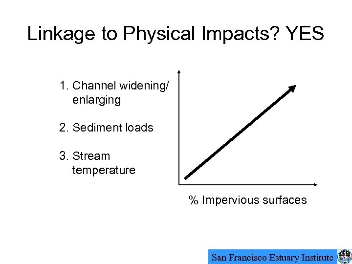 Linkage to Physical Impacts? YES 1. Channel widening/ enlarging 2. Sediment loads 3. Stream
