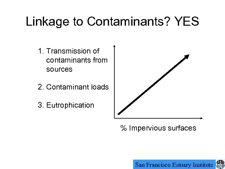 Linkage to Contaminants? YES 1. Transmission of contaminants from sources 2. Contaminant loads 3.