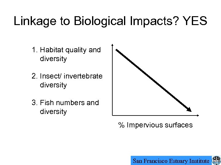 Linkage to Biological Impacts? YES 1. Habitat quality and diversity 2. Insect/ invertebrate diversity