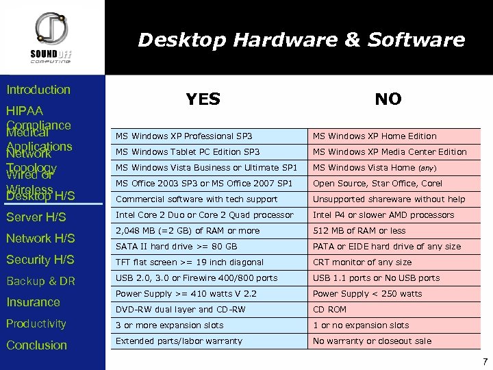 Desktop Hardware & Software Introduction HIPAA Compliance Medical Applications Network Topology Wired or Wireless