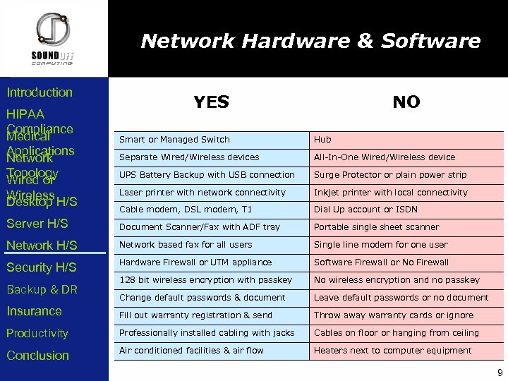 Network Hardware & Software Introduction HIPAA Compliance Medical Applications Network Topology Wired or Wireless