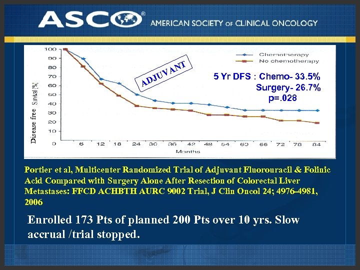 T U N VA 5 Yr DFS : Chemo- 33. 5% Surgery- 26. 7%
