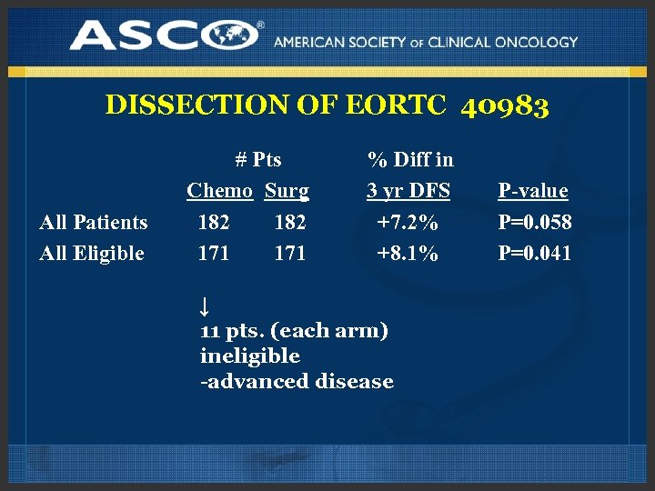 DISSECTION OF EORTC 40983 All Patients All Eligible # Pts Chemo Surg 182 171
