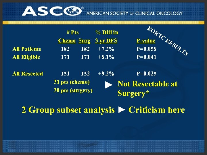 All Patients All Eligible All Resected # Pts % Diff in Chemo Surg 3