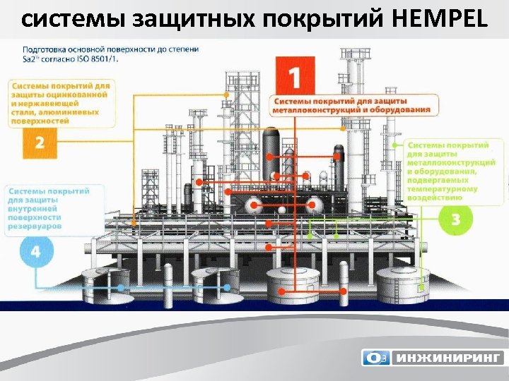 системы защитных покрытий HEMPEL 